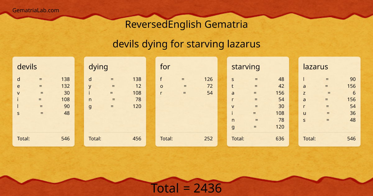 devils dying for starving lazarus in reversedEnglish Gematria